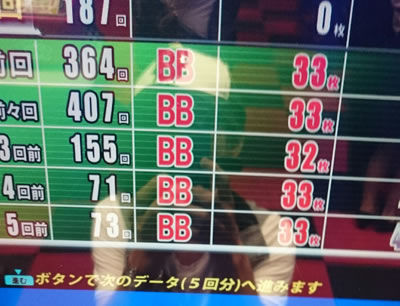 目指せパチスロセレブ 連載 第71回「2015年9月7日〜9月13日」の日の写真